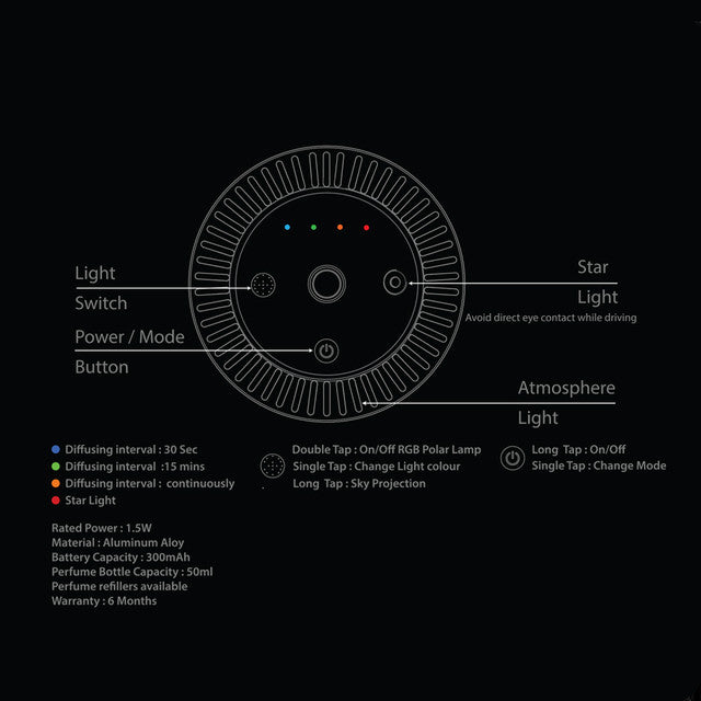موزع عطر هواء السيارة