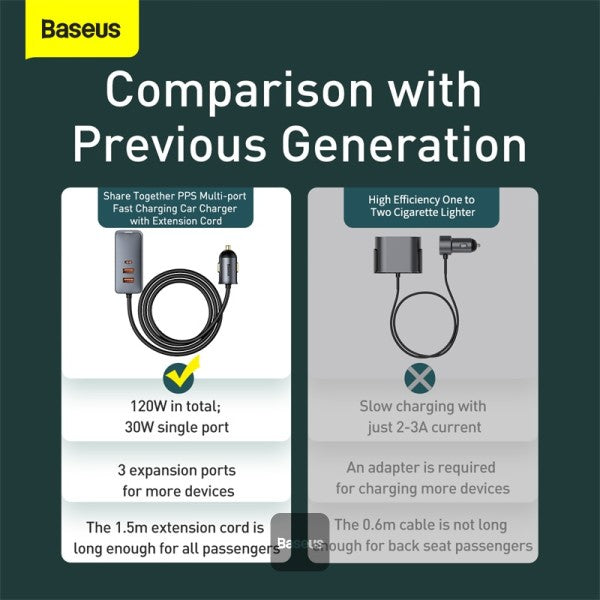 Baseus Share Together 3x USB / USB Type C car charger 120W PPS Quick Charge Power Delivery gray