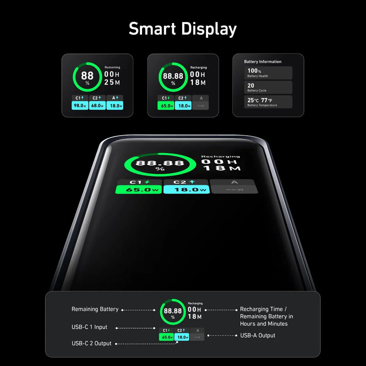 باور بانك أنكر برايم 20000 مللي أمبير (200 واط)، شحن سريع لأجهزة متعددة - A1336011